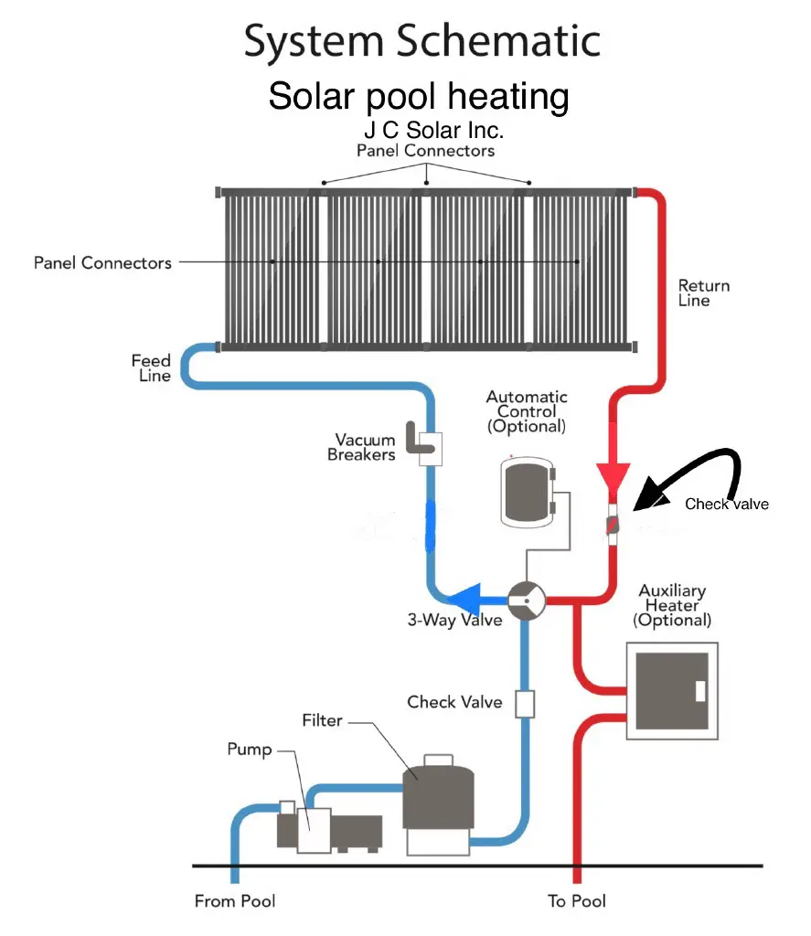 How pool solar works1024_1